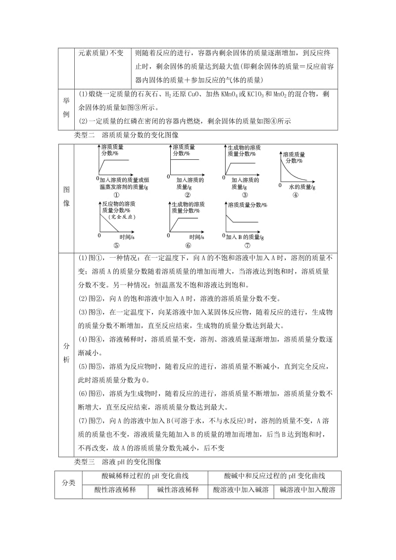 广东中考化学第二部分专题突破专题一坐标图像题讲义.doc_第3页