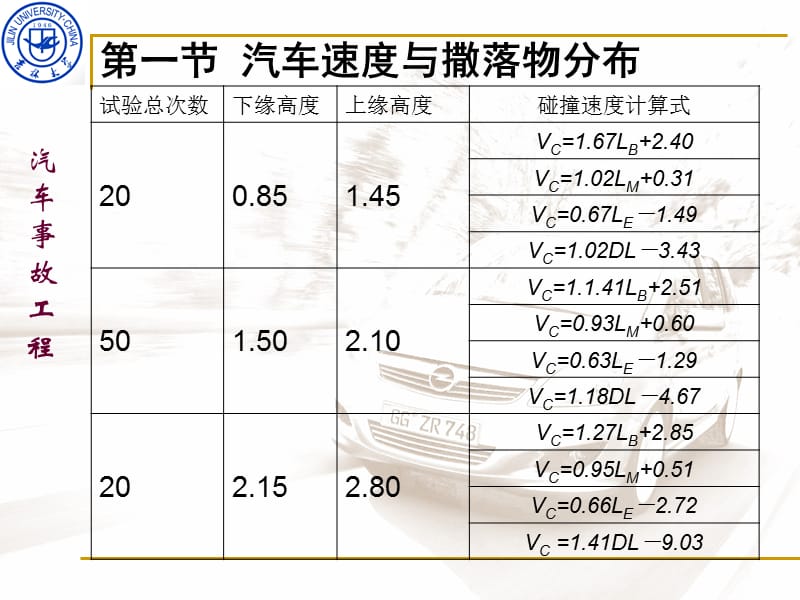 汽车事故工程.ppt_第3页