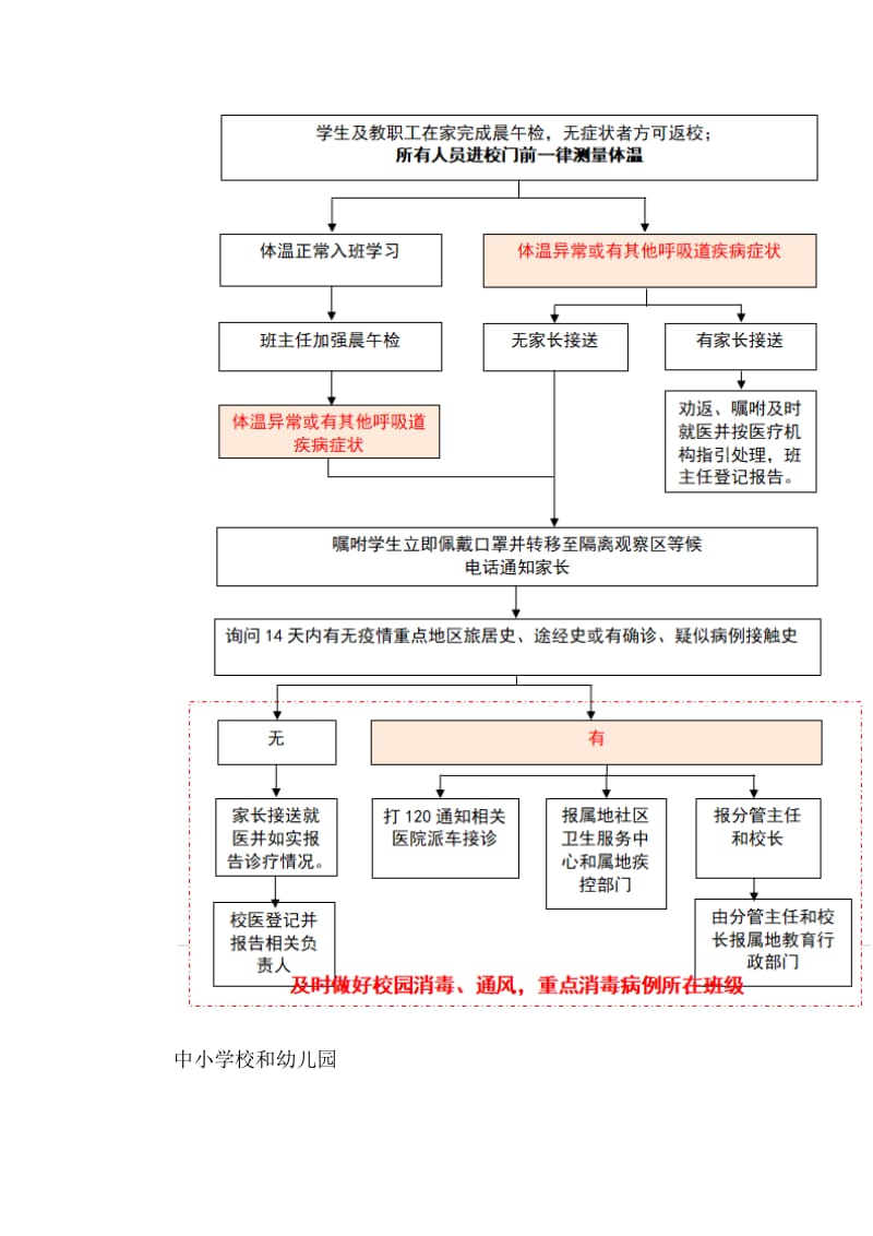 中小学校和幼儿园防控流程图示意图及工作方案.docx_第2页