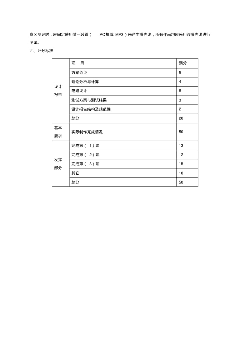 【2019年整理】山东理工大学第七届电子设计竞赛题目.pdf_第2页