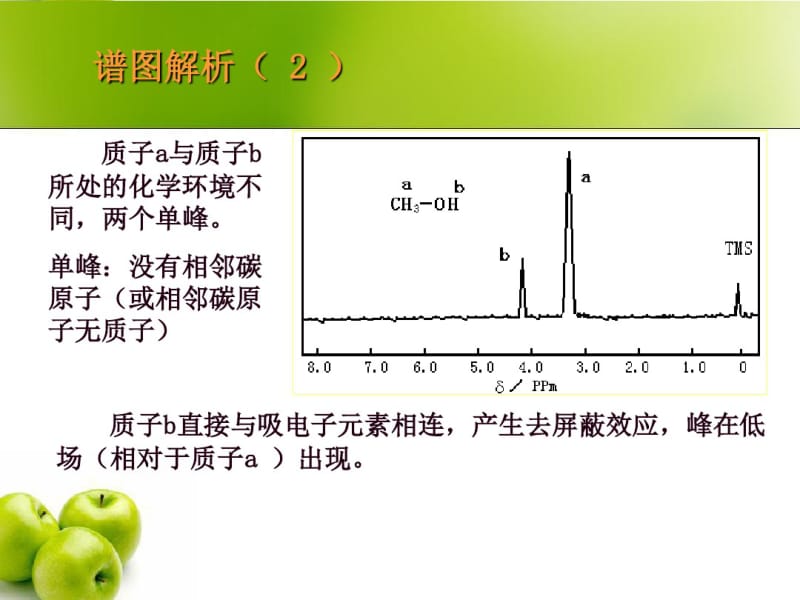 【2019年整理】核磁共振4习题.pdf_第2页