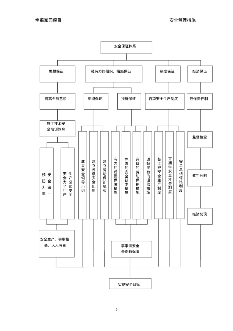 危险性较大的分部分项工程安全管理措施.pdf_第3页