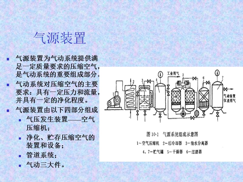 第四章气动自动化设备及生产线.ppt_第3页