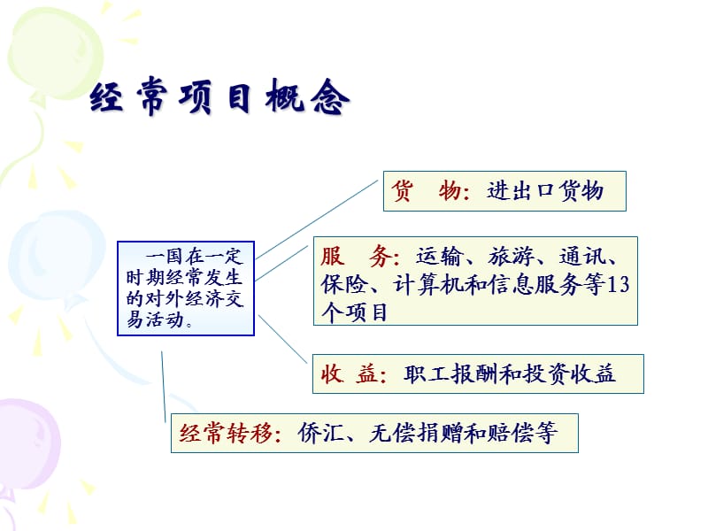 货物贸易收付汇管理.ppt_第2页