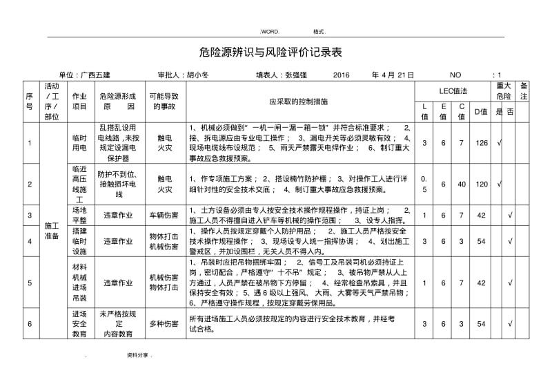 危险源辨识及风险评价记录文本表.pdf_第1页