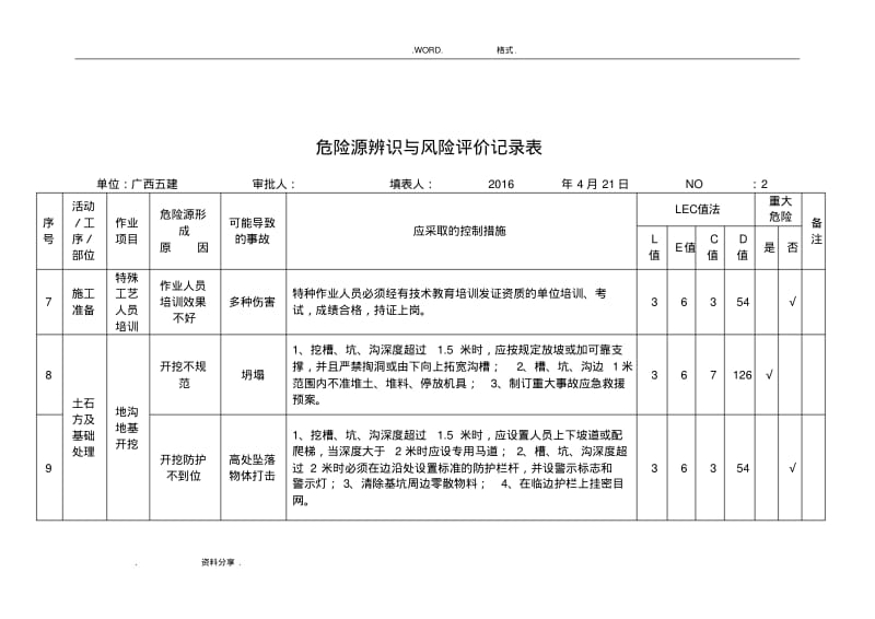 危险源辨识及风险评价记录文本表.pdf_第2页