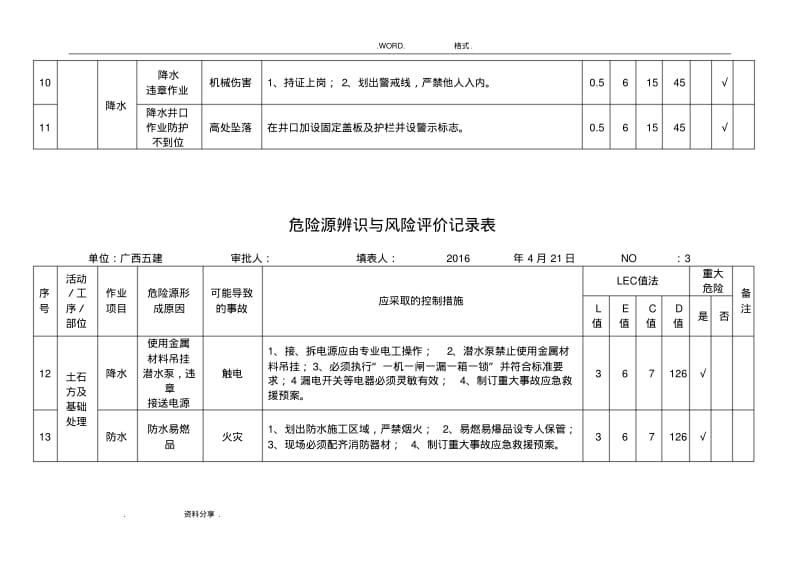 危险源辨识及风险评价记录文本表.pdf_第3页