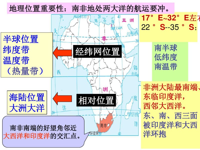 七年级历史与社会上册综合探究三课件.pdf_第3页