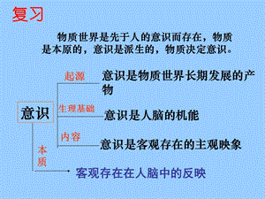 高中政治必修四 哲学5.2意识的作用.ppt