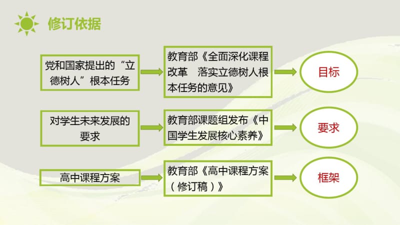 地理上-朱翔高中地理课程改革课件2019-(共89张PPT).pdf_第3页