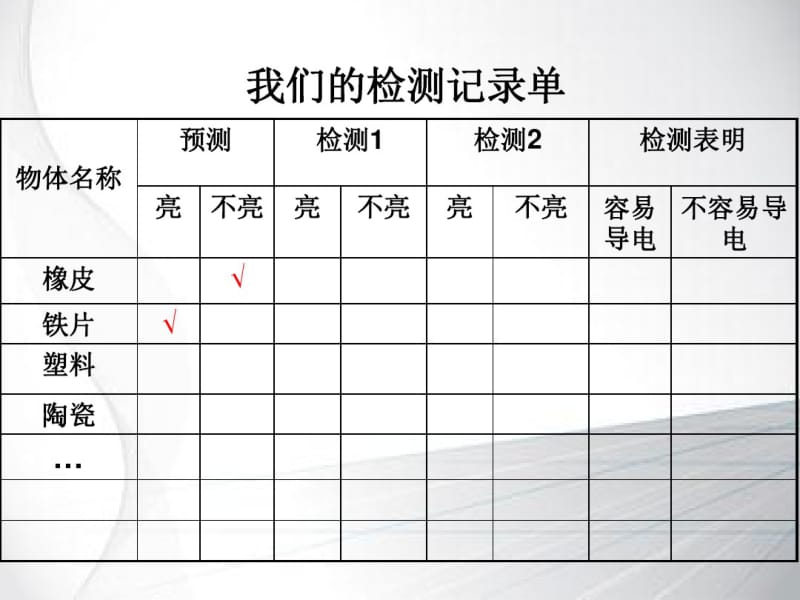 四年级科学下册导体与绝缘体优秀课件.pdf_第3页