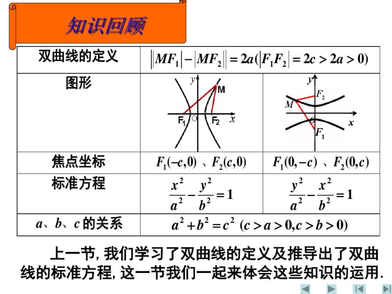 双曲线及其标准方程(第二课时).pdf_第2页