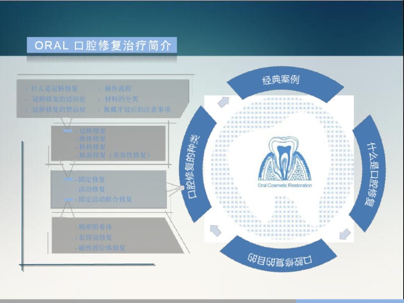 口腔修复学基础认知.pdf_第2页