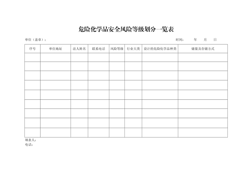 危险化学品安全风险等级划分一览表.doc_第1页