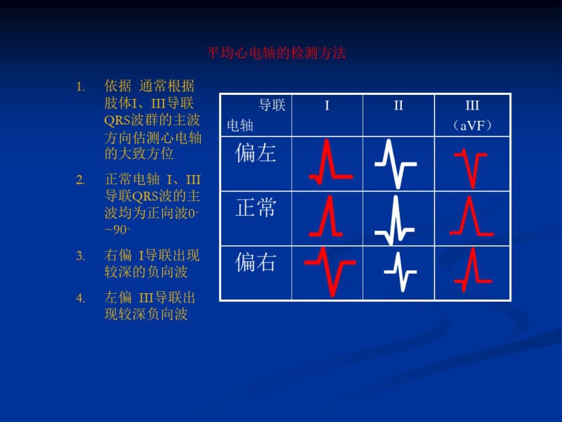 各种心电图表现.pdf_第3页