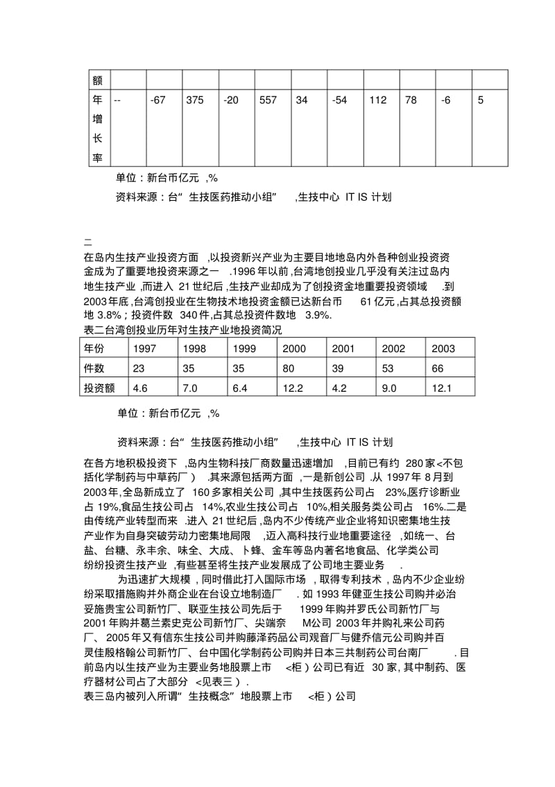 台湾生物科技产业发展现状发展趋势.pdf_第3页