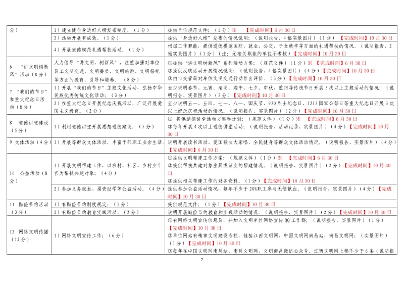 文明单位（行业）测评体系.doc_第2页