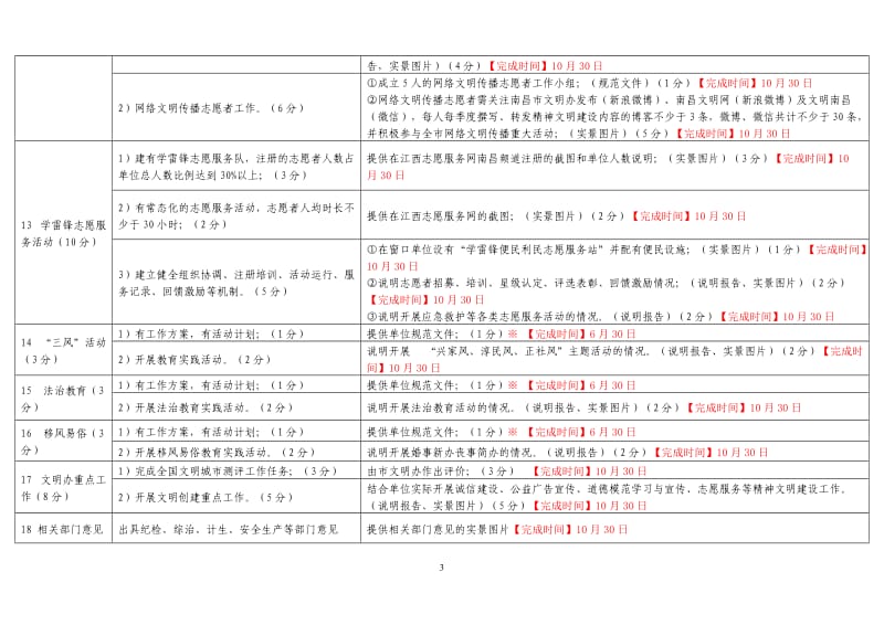 文明单位（行业）测评体系.doc_第3页