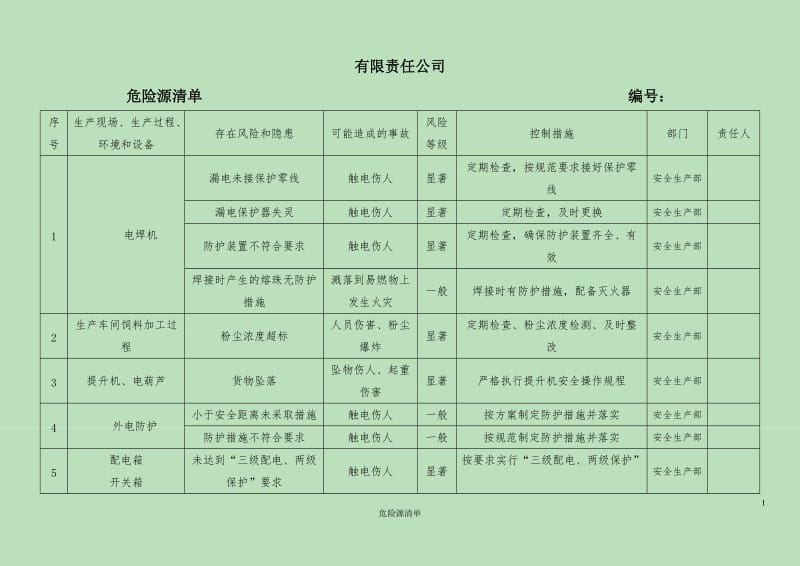 危险源清单.doc_第1页