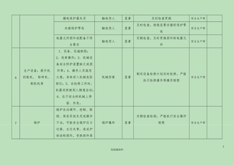 危险源清单.doc_第2页