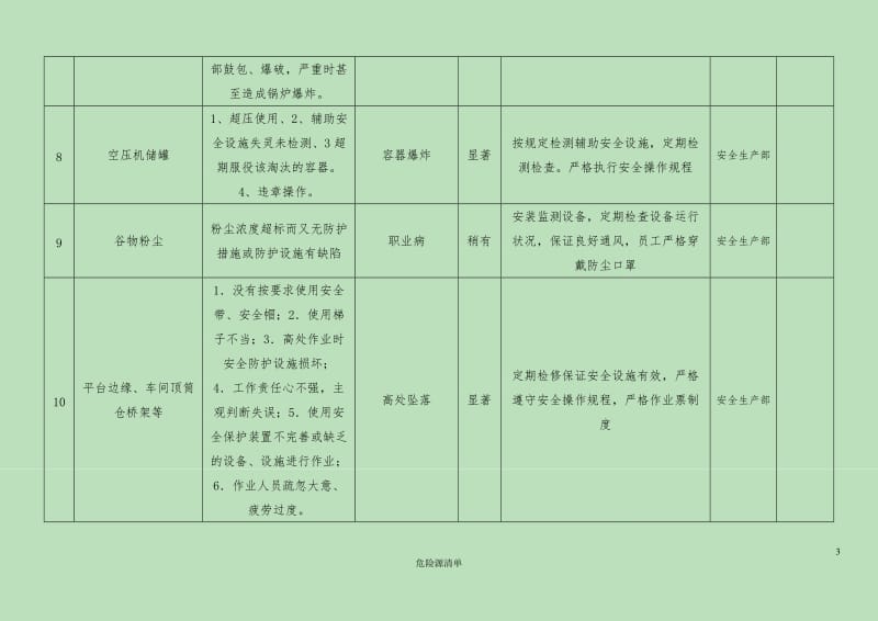 危险源清单.doc_第3页