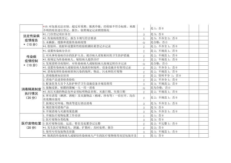 未定级医疗机构传染病防治监督检查评价表.doc_第2页