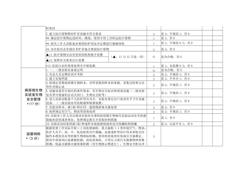 未定级医疗机构传染病防治监督检查评价表.doc_第3页