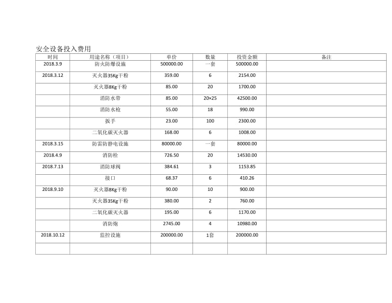 （参考）安全生产投入费用台账.doc_第2页