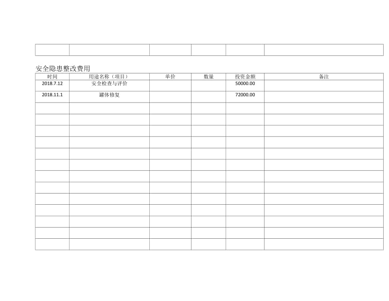 （参考）安全生产投入费用台账.doc_第3页