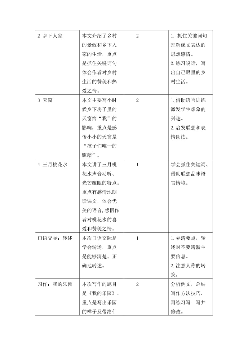 语文四年级下册教案第一单元教学初探.doc_第2页