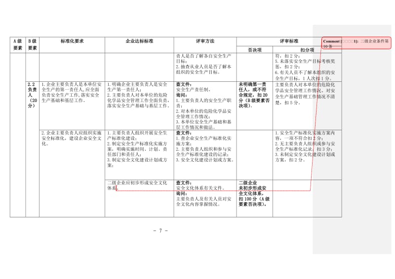 危险化学品从业单位安全生产标准化评审标准 (2).doc_第3页