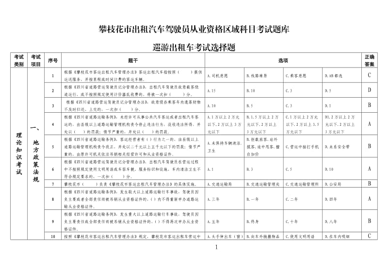 攀枝花市出租汽车驾驶员从业资格区域科目考试题库.doc_第1页