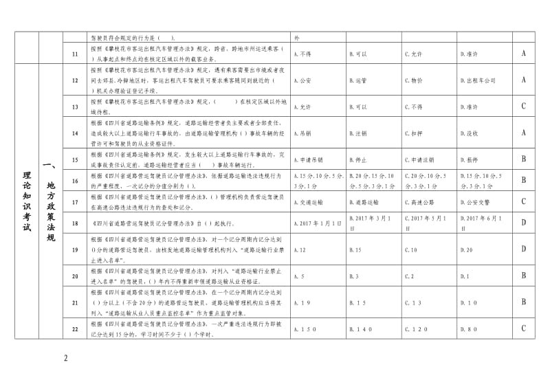 攀枝花市出租汽车驾驶员从业资格区域科目考试题库.doc_第2页