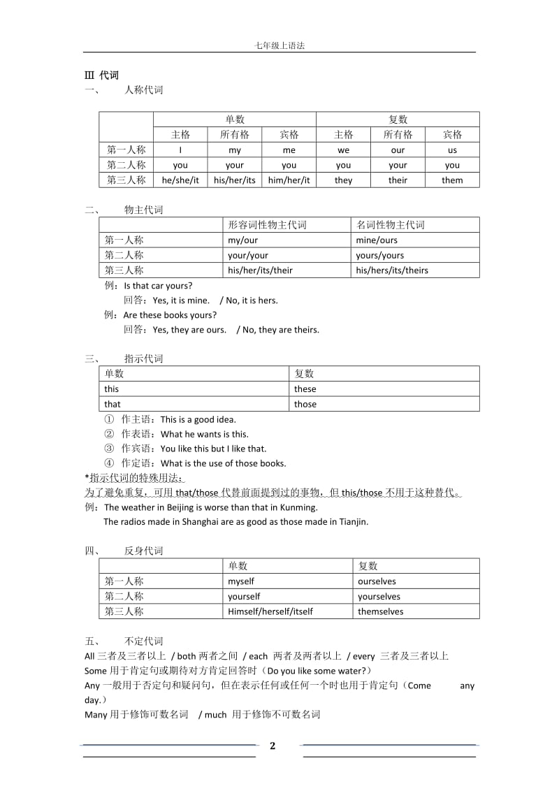 (完整word)译林牛津七年级上学期英语语法总结,推荐文档.doc_第2页