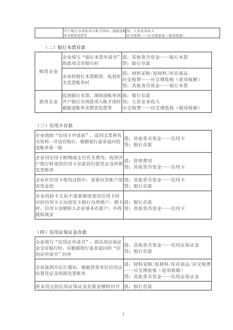 (完整word版)2020年初级会计职称考试分录大全,推荐文档.doc_第2页