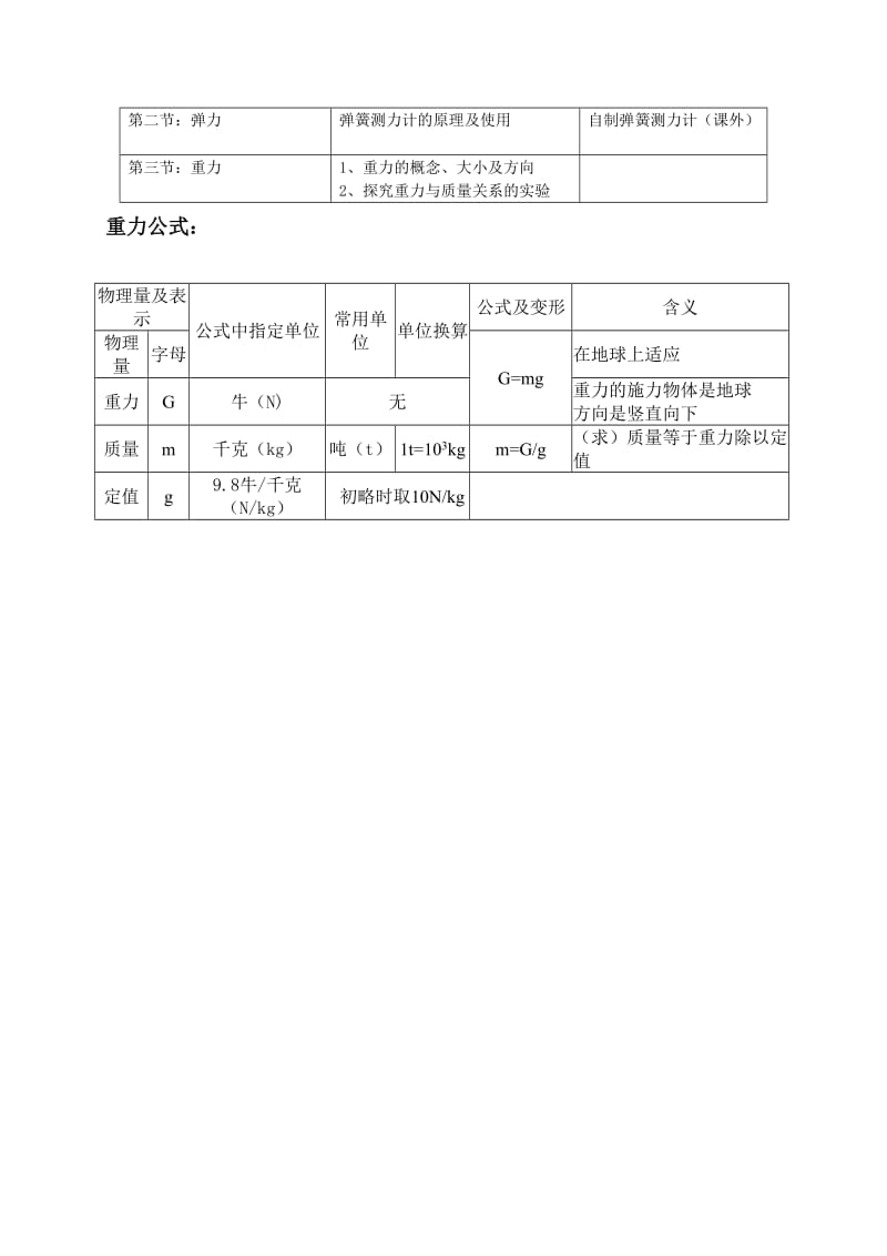 (完整word版)人教版物理八年级下册第一章力的知识点,推荐文档.doc_第2页