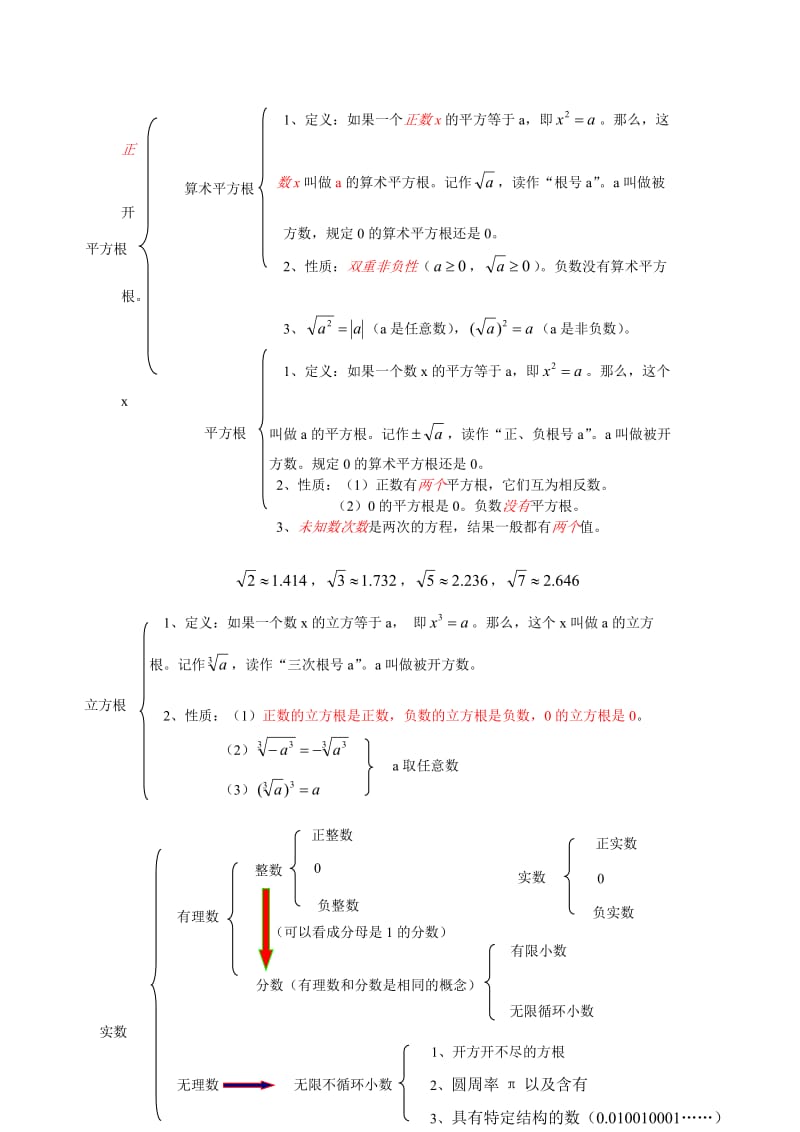 (完整word版)人教版实数知识点总结,推荐文档.doc_第1页