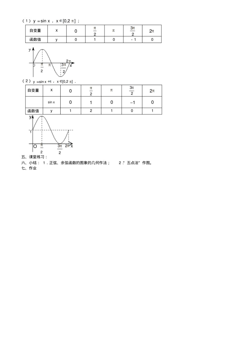 三角函数的图像与性质(1)—正弦余弦的图像.pdf_第2页
