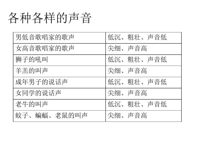 人教版八年级物理上册PPT《声音的特性》课件4.pdf_第2页