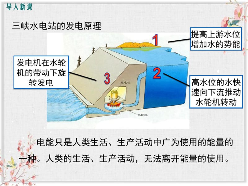 人教版九年级物理上册课件-能源.pdf_第3页