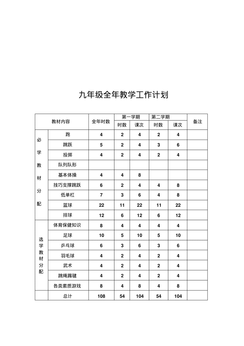 九年级上学期体育与健康教案全集54课时.pdf_第2页