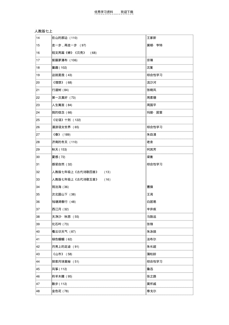 人教版初中语文教材所有篇目..pdf_第1页