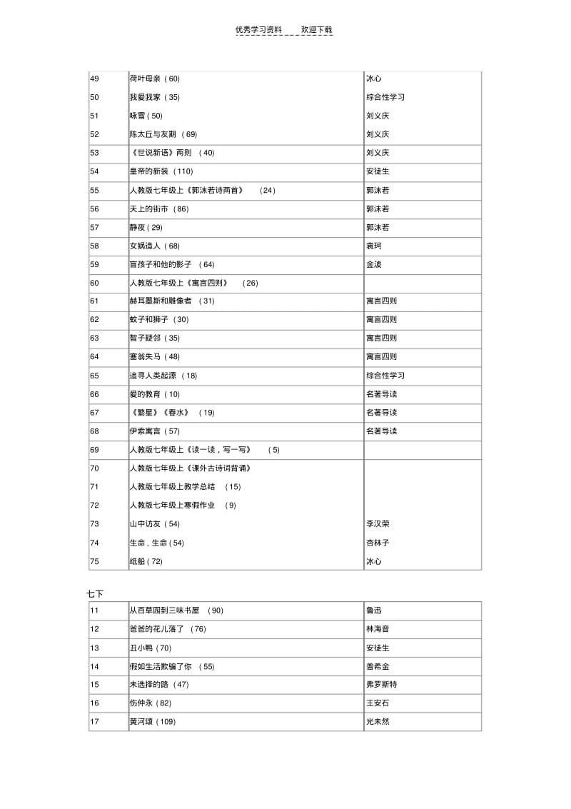 人教版初中语文教材所有篇目..pdf_第2页