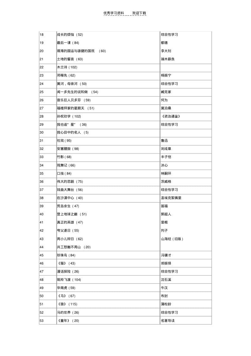 人教版初中语文教材所有篇目..pdf_第3页