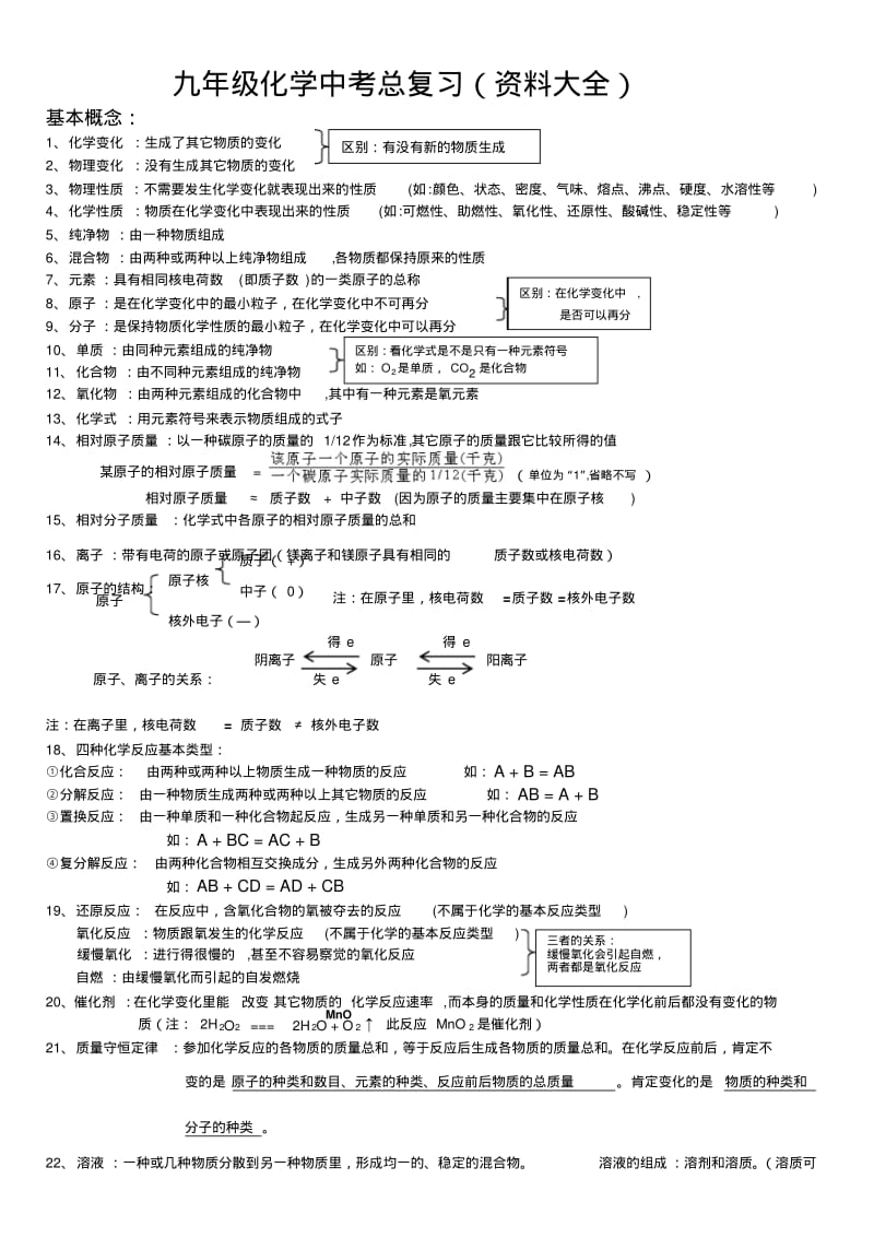 九年级化学中考总复习资料大全.pdf_第1页