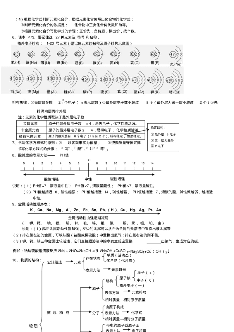 九年级化学中考总复习资料大全.pdf_第3页