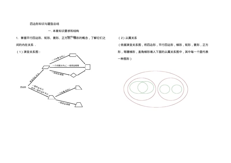 四边形知识点和题型归纳.pdf_第1页