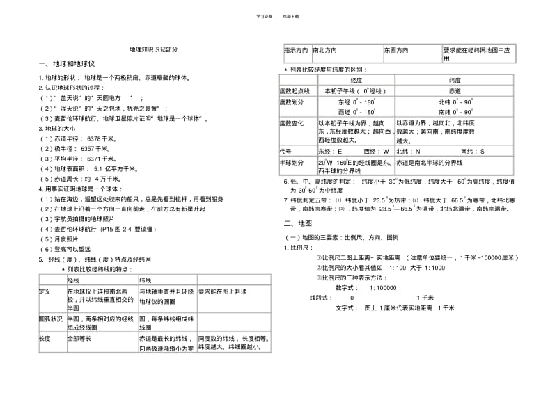 初中地理知识识记部分.pdf_第1页