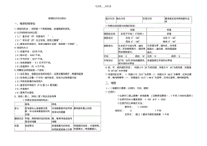 初中地理知识识记部分.pdf