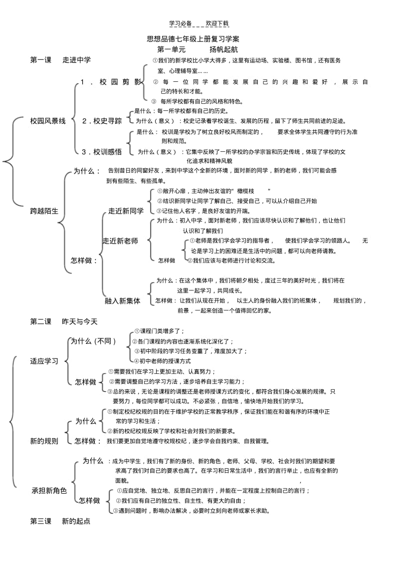 初一政治上册知识框架.pdf_第1页